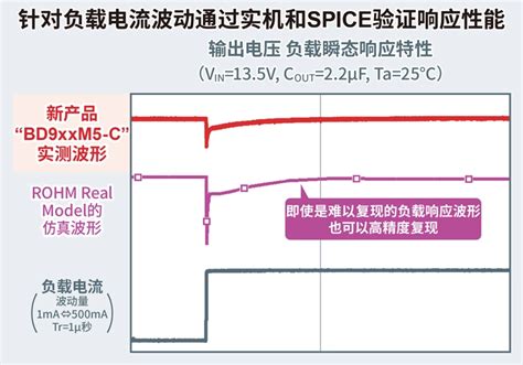 Rohm开发出车载一次侧ldo“bd9xxm5 C”， 利用高速负载响应技术“quicur™”实现业界超优异的负载响应特性