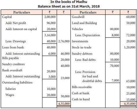 Final Accounts With Adjustments Example Illustration With Solution