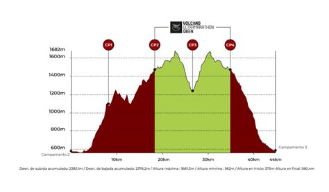 Etapas Volcano Ultramarathon Extreme Races