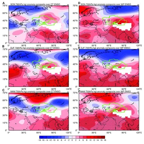 Composites Of 700hPa Geopotential Height Hgt Anomalies In Central