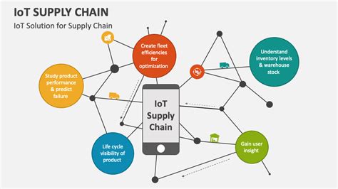 Iot Supply Chain Powerpoint Presentation Slides Ppt Template | Hot Sex Picture