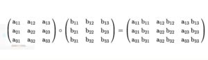 An Introduction To Hadamard Product Deep Learning Tutorial