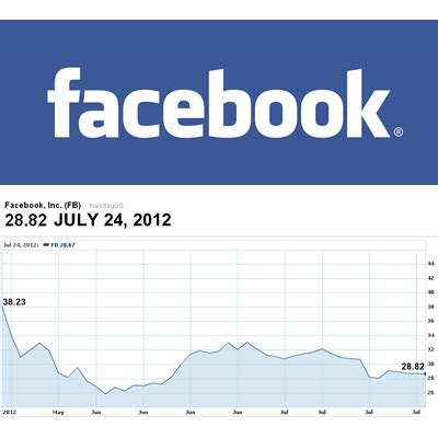 Should We Believe Facebook’s Earnings? | OnMedea