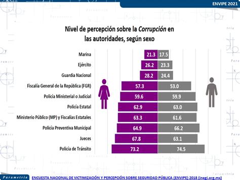 Mejoró la percepción de seguridad buenas noticias PARAMETRIA