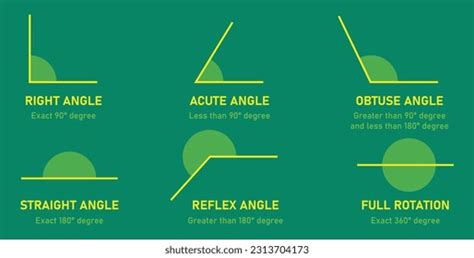 Types Angles Geometry Right Acute Obtuse Stock Vector Royalty Free