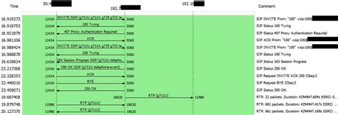 Sip Call Flow Examples