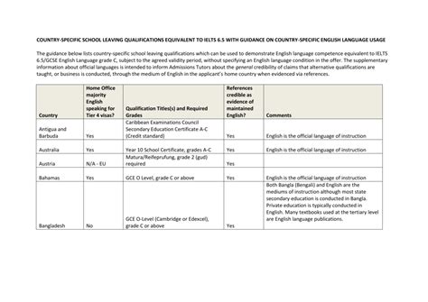 Gce O Level Grading System Malaysia Guide To The Marking And Grading