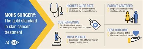 Mohs Micrographic Surgery NEDA Skin Solutions Dermatology