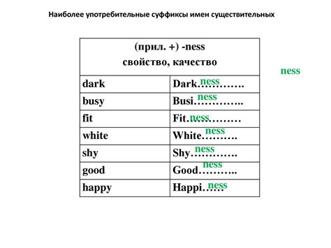 Словообразование существительных - online presentation