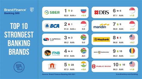 Brand Finance Hospital Ranking 2024 Monah Eleanora