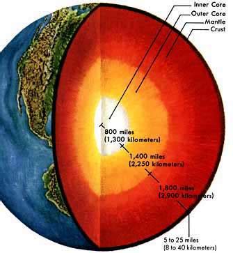 Earth Crust VERY Thin --- Limits Oil Sources