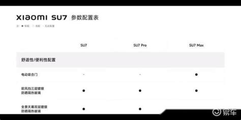 小米su7参数配置表详细解析，哪个版本最值得购买易车