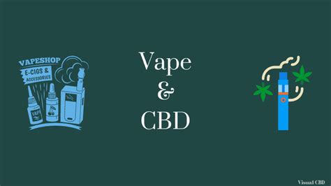 Comment Vapoter Le Cbd Guide Du D Butant