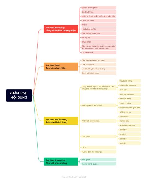 tuyen noi dung chinh newbie  biet content marketing