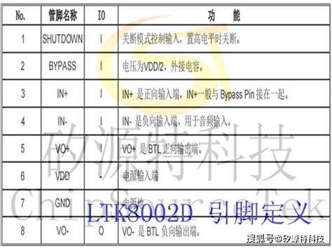 矽源特LTK8002D图文集-搜狐大视野-搜狐新闻