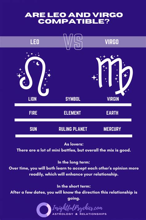 leo  virgo compatibility   partner wont   spotlight