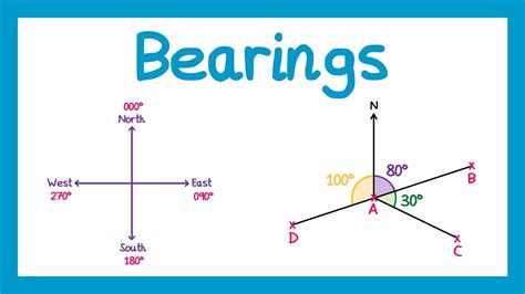 Bearings Gcse Maths Youtube