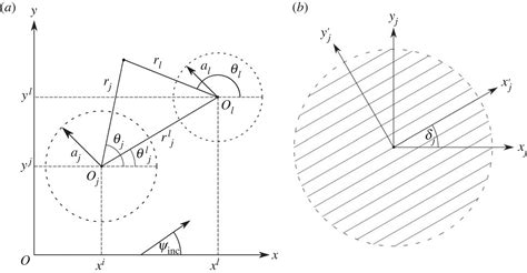 A Tunable Electromagnetic Metagrating Proceedings Of The Royal