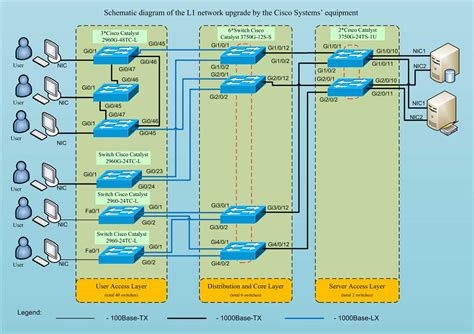 Building Network Diagrams in Microsoft Word