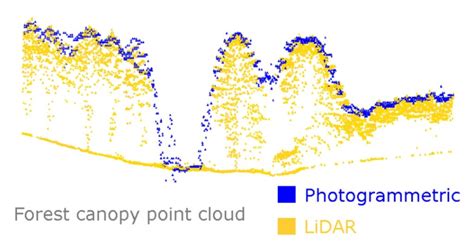 LiDAR Vs Photogrammetry The Ultimate Showdown For 3D Mapping 2024