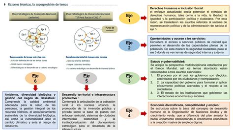 Solution Plan Estrat Gico De Desarrollo Nacional Peru Studypool