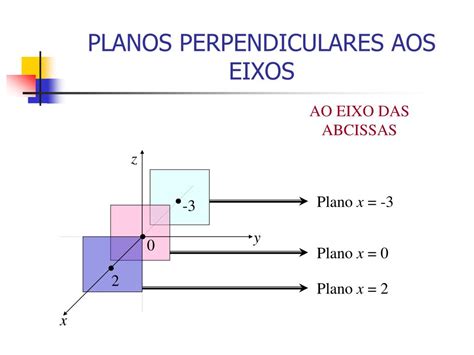 Sentido Perpendicular Ao Seu Eixo - RETOEDU