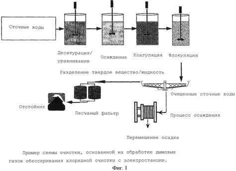 Коагулянты для очистки воды: назначение, область применения, виды и ...
