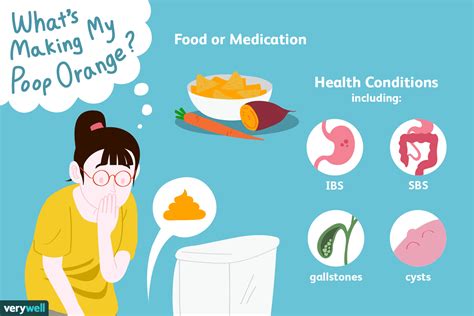 Possible Causes Of Light Colored Stool | Americanwarmoms.org