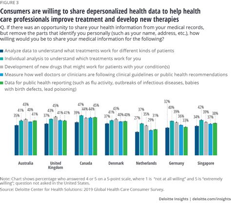 Current Health Trends 2024 Shir Yvette