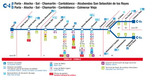 Línea C 4 RENFE Cercanías de Madrid