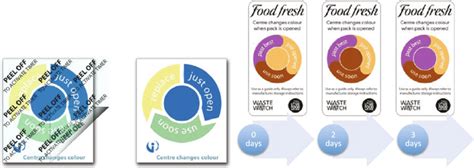 A Food Fresh Tm Indicators B Food Fresh Tm Indicators Color Changes