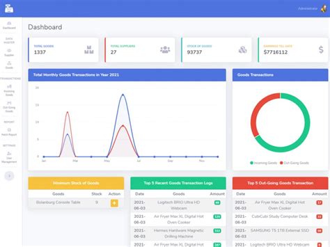 Pos System In Php Codeigniter With Source Code Free Projects Codes