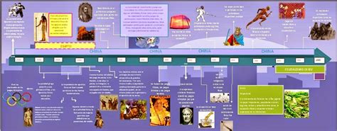 Actividad Linea De Tiempo En Linea Del Tiempo Descubrimiento Sexiz Pix
