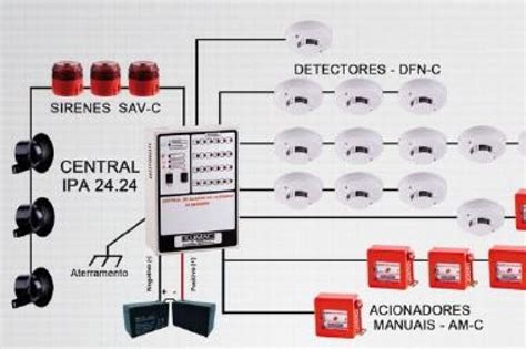 Servi Os Alarme Detec O De Inc Ndio Sistemas Convencionais Gmf