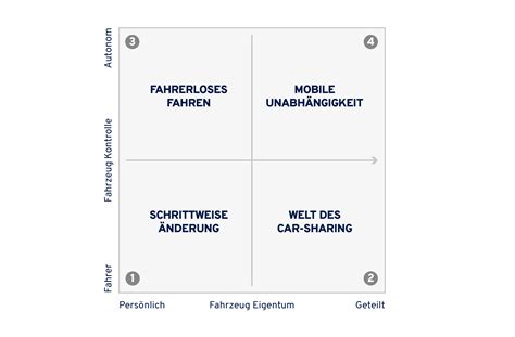 Wie Wird Unsere Mobilit T In Zukunft Aussehen Stefan Glebke