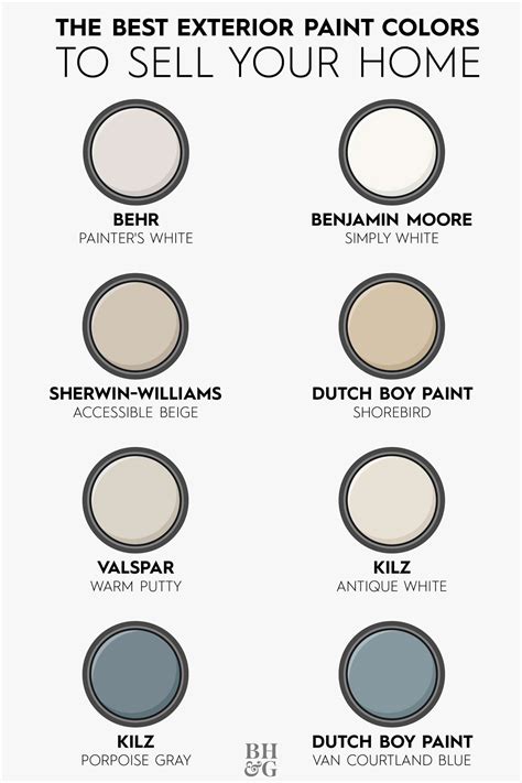 Sherwin Williams Most Popular Warm Neutrals Color Inspiration