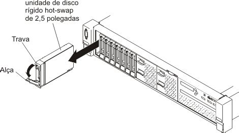 Removendo Uma Unidade De Disco R Gido Hot Swap System X M Lenovo Docs