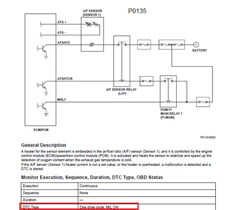 Honda Accord 2005 Qanda On P0135 And P0011 Codes