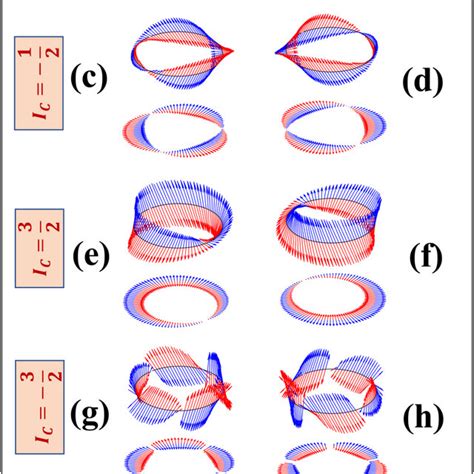 Three Dimensional Polarization Topology Of Non Paraxial Ellipse Field