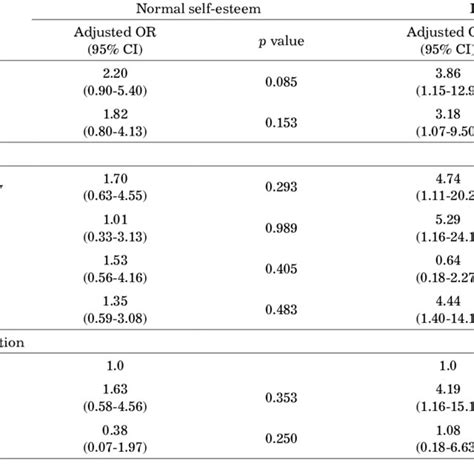 Multinomial Logistic Regression Analysis To Assess Factors Download Scientific Diagram