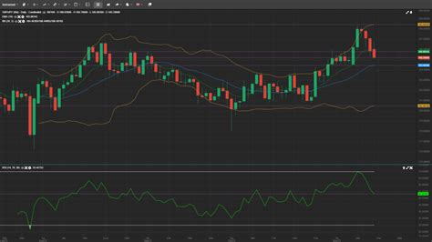 Gbp Jpy Key Trends And Level Analysis