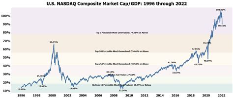 The Only NASDAQ Chart that Matters | National Inflation Association