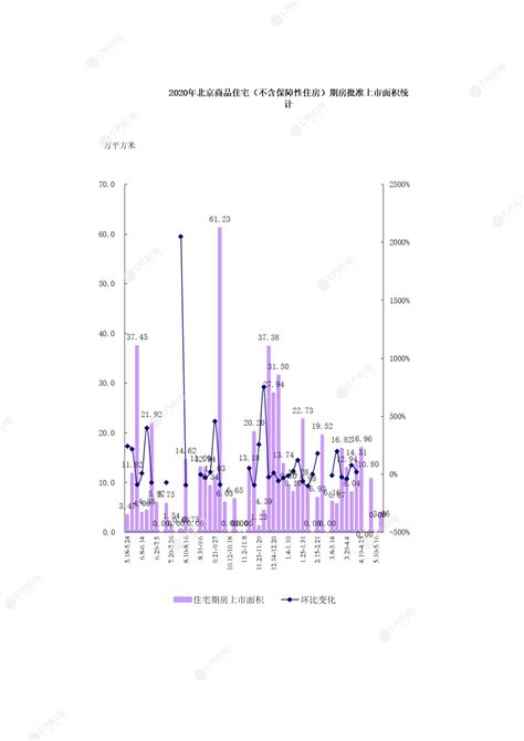 《中国房地产指数系统数据信息周报 北京地区（2021年5月17日 2021年5月23日）》 中指云