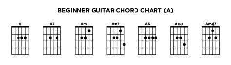 Basic Guitar Chord Chart Icon Vector Template. A key guitar chord ...