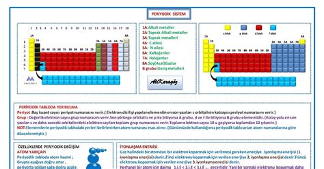 Mavi ders ALİ KARAGÖZ PERİYODİK SİSTEM