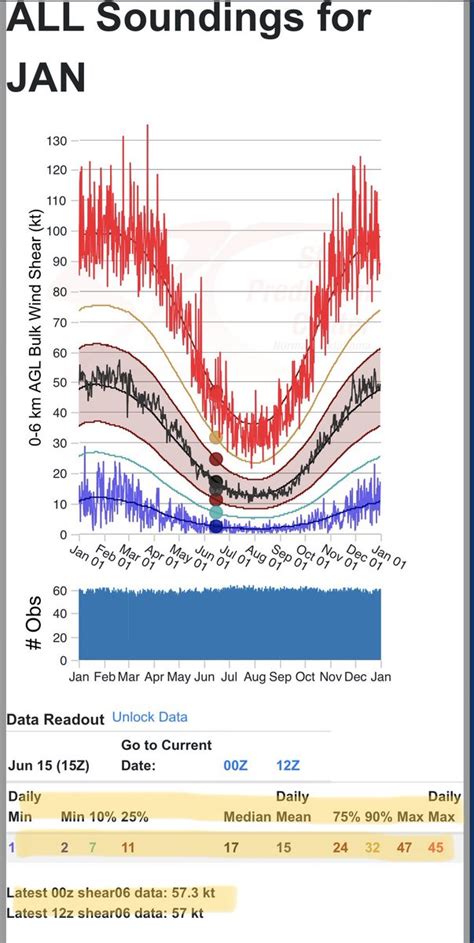 Elizabeth Leitman On Twitter The Risk Area Across The South Is Fairly