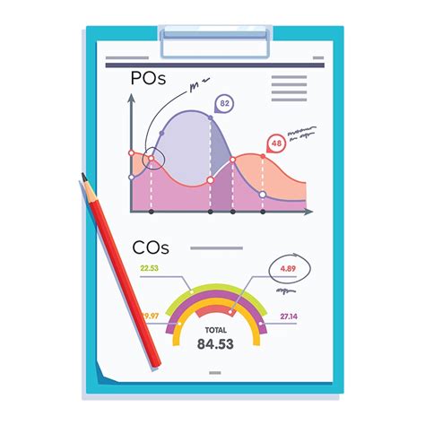 A definitive study on Program Outcomes(POs) and Course Outcomes(COs) | Linways Technologies