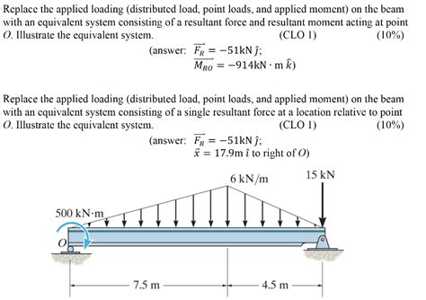 Solved Replace The Applied Loading Distributed Load Point Chegg