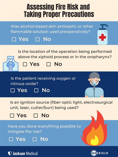 Assessing Surgical Fire Risk New Flyers And Posters Release