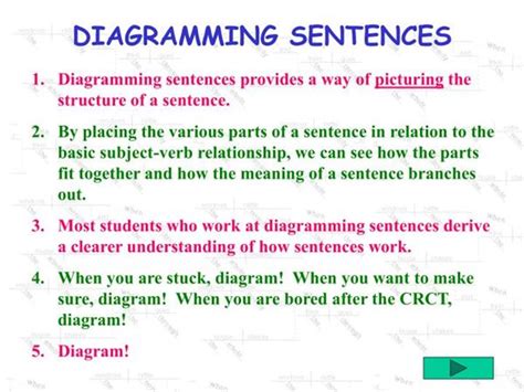 Diagramming Sentences Ppt